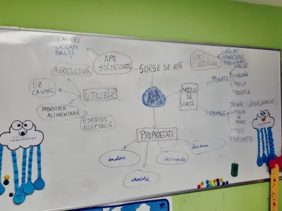 Ziua Internațională a Apei, marcată prin jocuri și experimente — fotografie 20